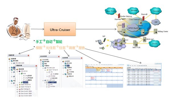 Ultra-Cruiser 自動巡檢軟件 智能網(wǎng)管軟件領(lǐng)域的創(chuàng)新解決方案