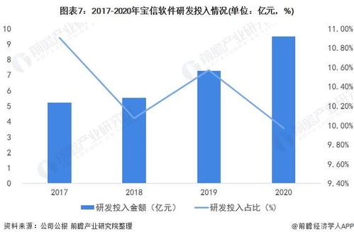 2022年中國生產(chǎn)控制類工業(yè)軟件行業(yè)龍頭企業(yè)分析——寶信軟件 加快研發(fā)進(jìn)度，深度融合互聯(lián)網(wǎng)技術(shù)