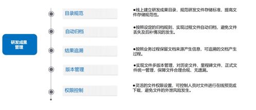 科研研發項目管理軟件 集成IPD與PLM，賦能現代軟件研發